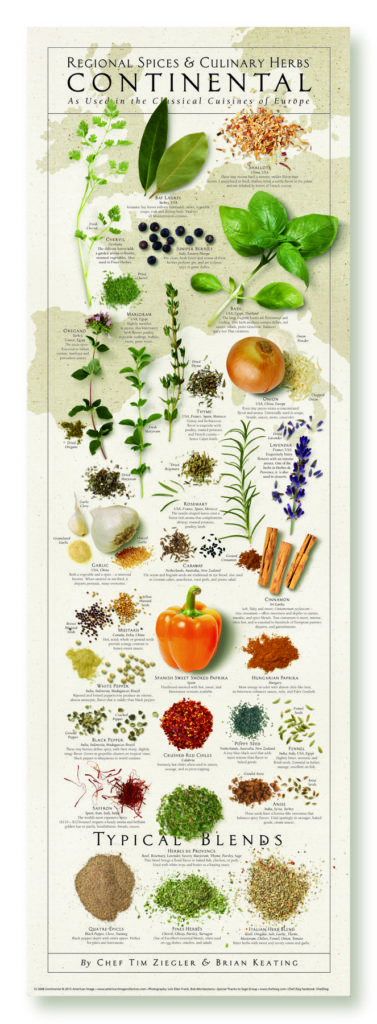 Continental (European) Spices & Herbs Print - Chef Zieg